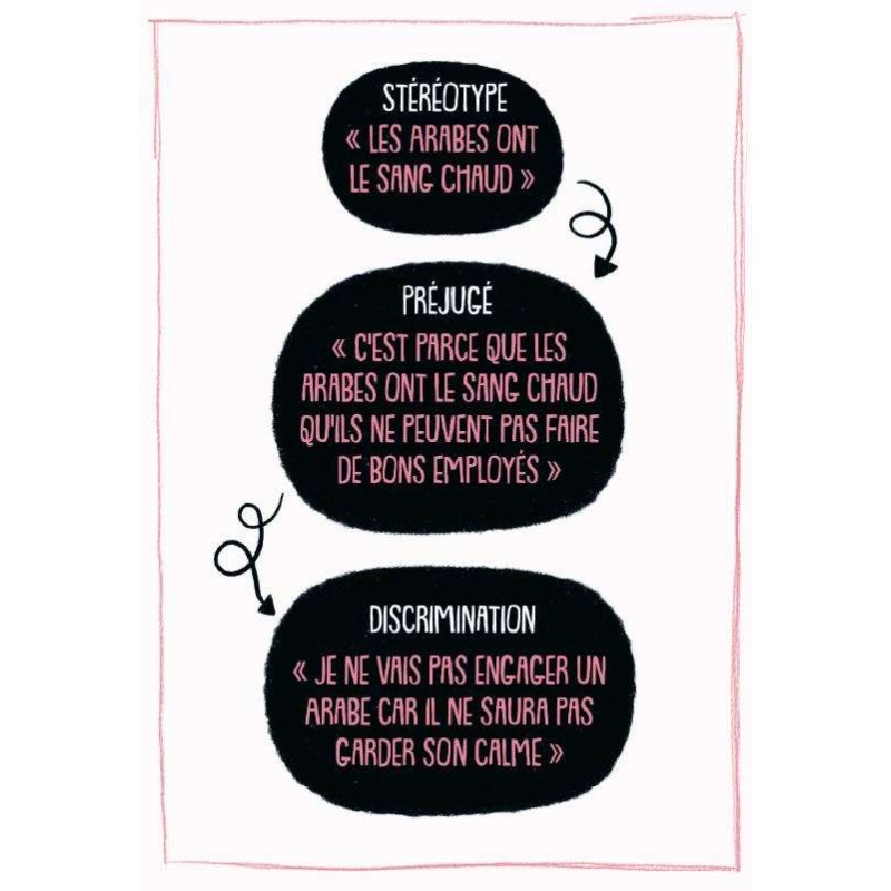 Le petit manuel antiraciste pour les enfants (mais pas que !!!) - PRÉVENTE