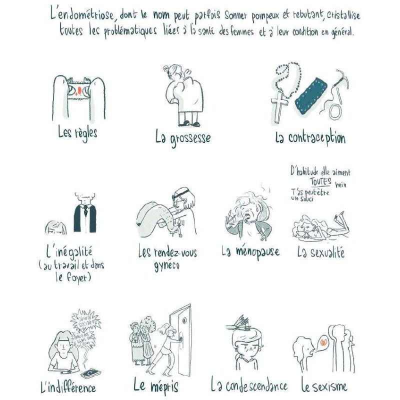 Les Lésions dangereuses - Enquête sur l'endométriose